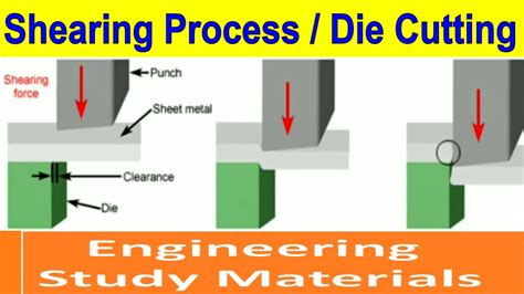 sheet metal painting process ppt|sheet metal cutting process.